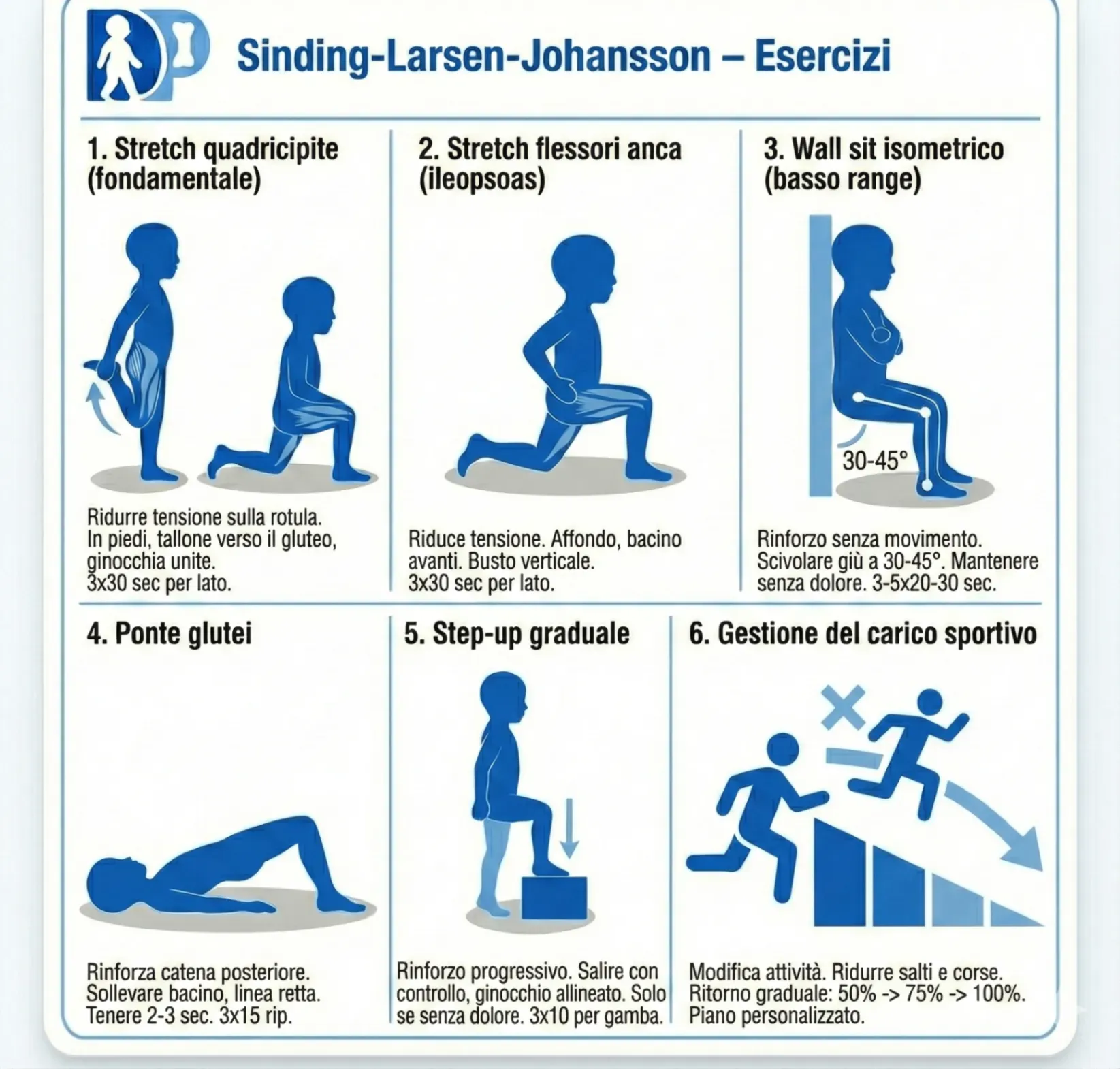 Scheda esercizi per Sinding-Larsen-Johansson