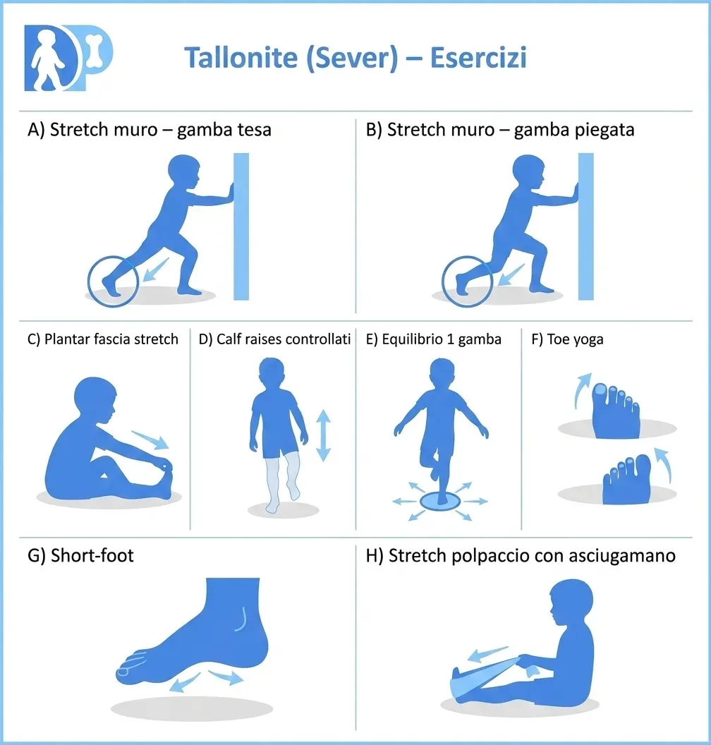 Scheda esercizi per Tallonite / Morbo di Sever